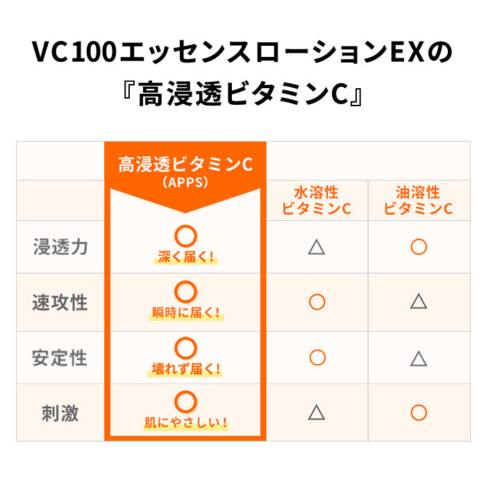 日本制 DR.CI:LABO 城野醫生 - VC100 濃厚精華化妝水 EX 150ml 2支裝