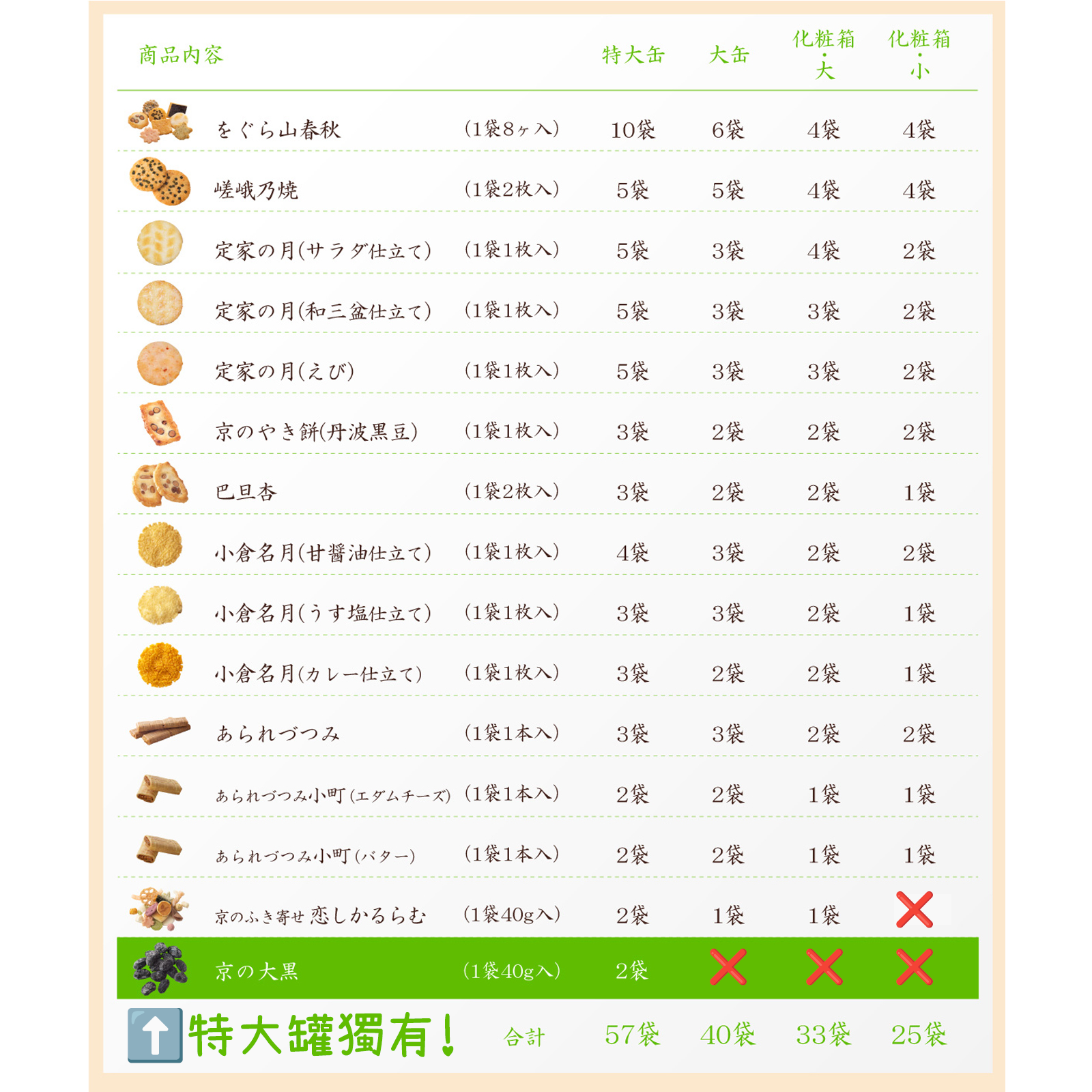 小倉山莊 - 香具山 春夏限定雜錦禮盒