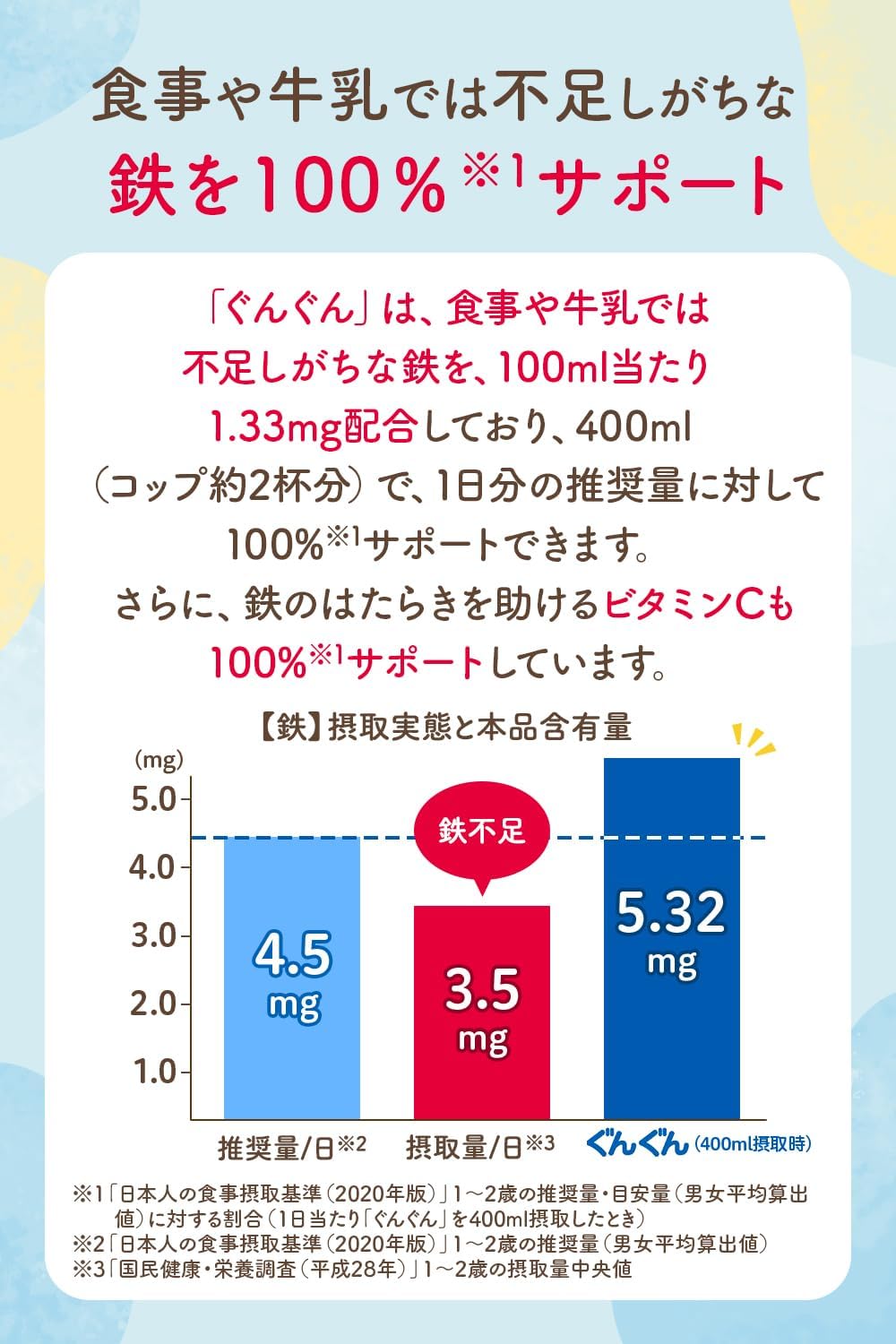 日本製 WAKODO|和光堂 ぐんぐん 幼兒成長配方奶粉